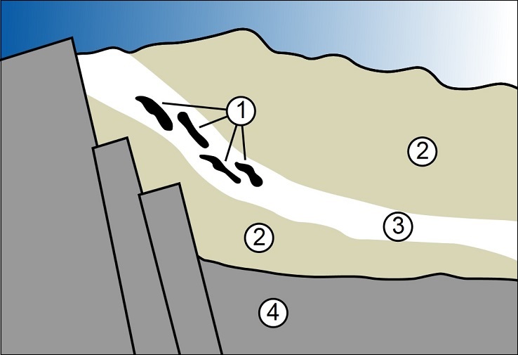 Der Naturreaktor von Oklo (Schema)