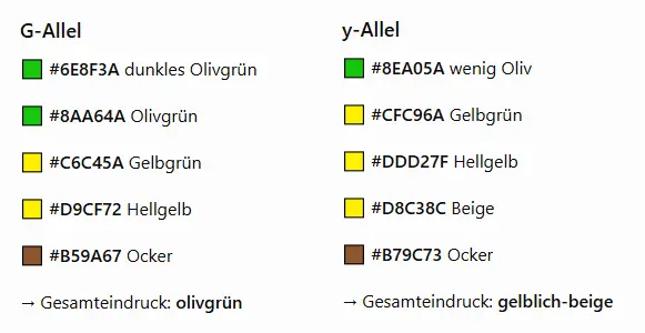 Genetische Variation der Grundf&auml;rbung als Ausgangspunkt der Anpassung